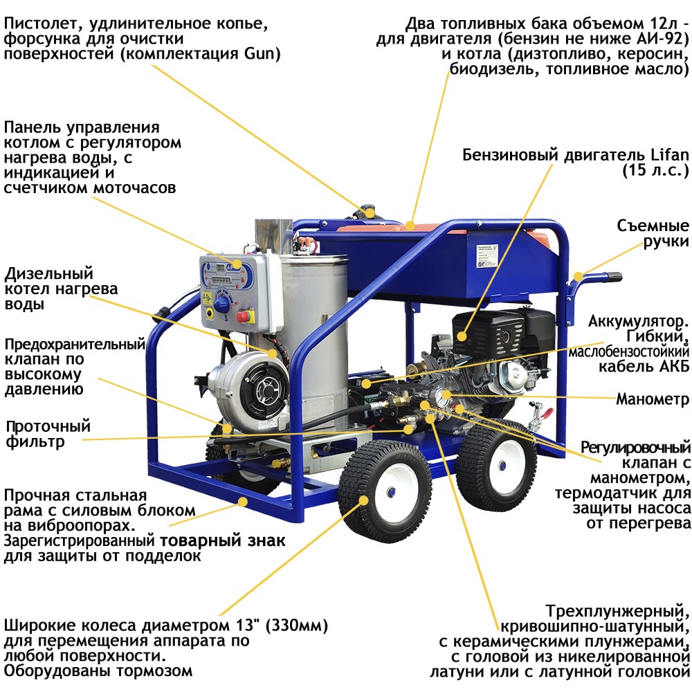 Инструкция посейдон. Аппарат высокого давления Посейдон e5-200-15-th-f-Cover-Gun. Схема работы аппарата высокого давления Посейдон. Аппарат высоконапорный Посейдон e 31 50 11 ar. Бензиновая база.