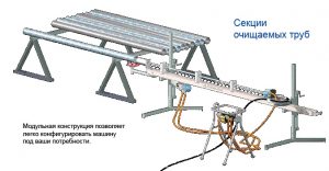 Очистка труб НКТ и вторичных труб