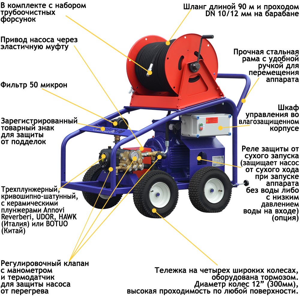 Посейдон 200 15. Автономный мобильный каналопромывочный аппарат JM-2900. Гидродинамический аппарат Посейдон e11-400-15. Каналопромывочная машина Посейдон. Каналопромывочном агрегате типа Посейдон.